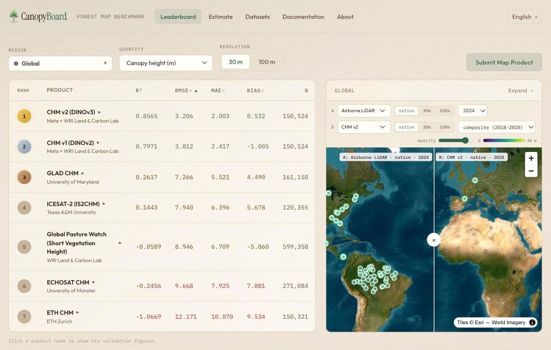 The CanopyBoard leaderboard, ranking global canopy height products by accuracy against airborne LiDAR, beside a side-by-side map comparing a product with the LiDAR reference